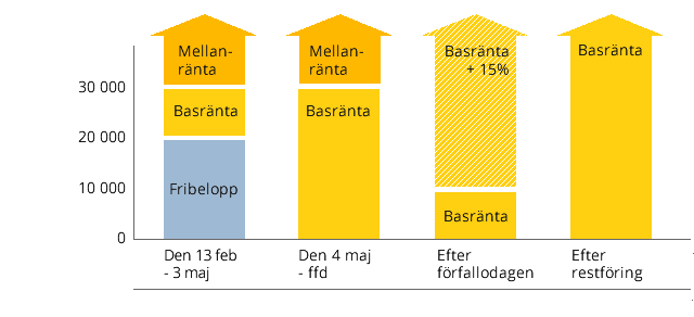 Kostnadsränta 2012