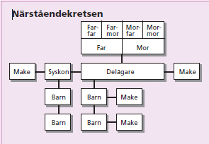 Närståendekrets