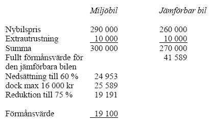 Tabell