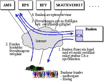 Tjänsteerbjudande