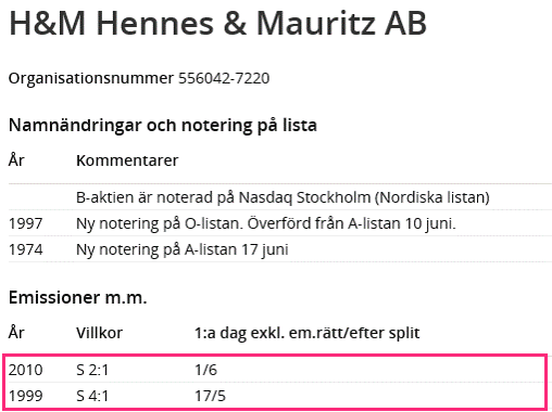 Bild från aktiehistoriken för Hennes & Mauritz