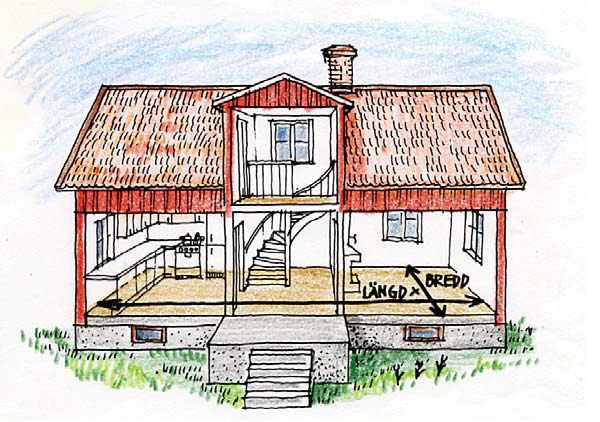 Bild på ett hus som illustrerar huvudregeln för hur man mäter en byggnads invändiga mått.