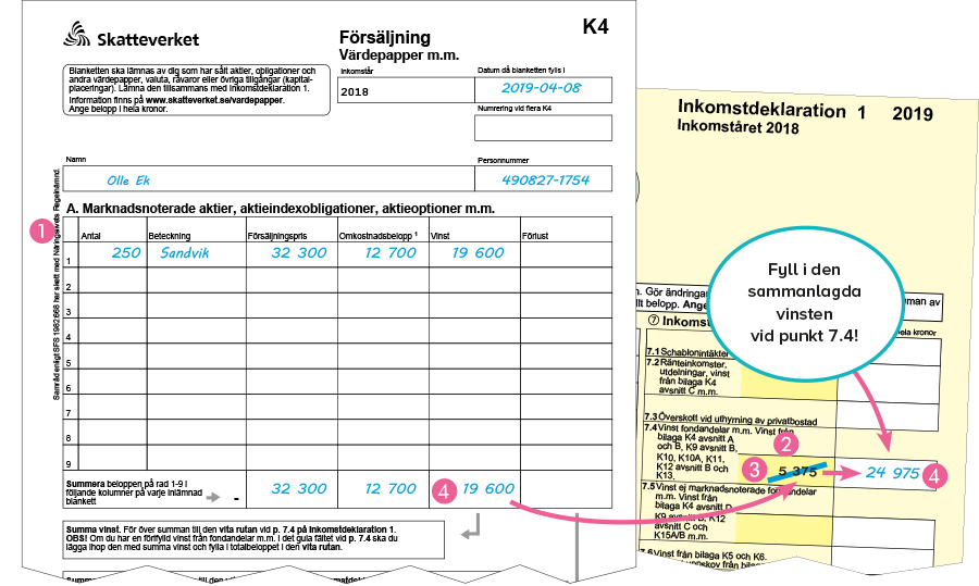 Teckningsratter