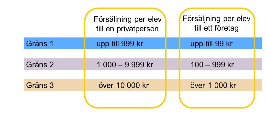 Ung företagsamhet (UF-företag) | Skatteverket