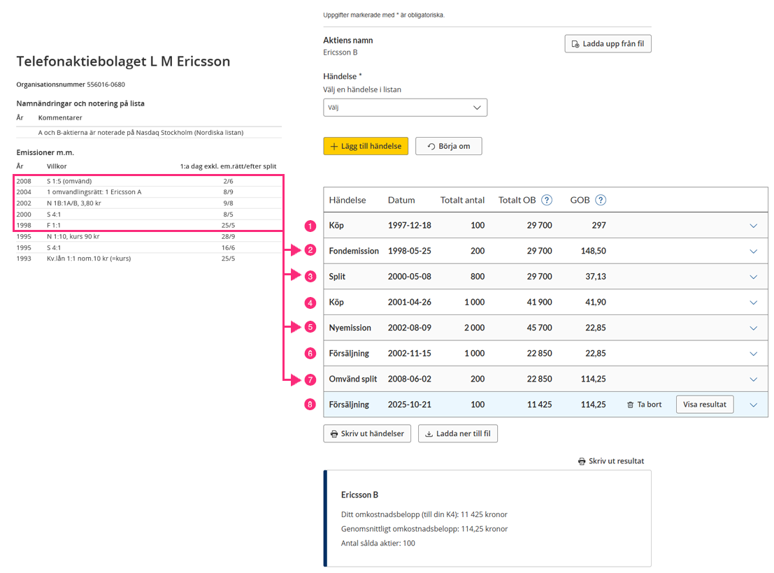 aktiehistorik och tjänsten Beräkna omkostnadsbelopp