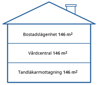 s-fyller-du-i-fastighetsdeklarationen-f-r-specialenheter-skatteverket